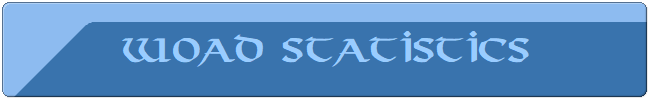 Woad Statistics